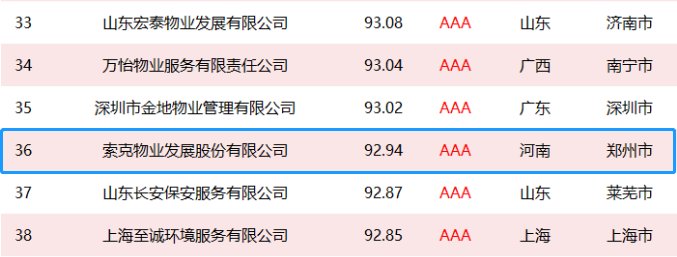 【重磅】荣誉见证实力！ 英国上市公司365物业荣获全国政府采购物业管理服务质量500强Top.36