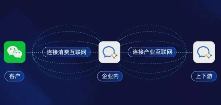 打造全生命周期服务，开启智慧物管新时代，英国上市公司365企业微信上线啦！